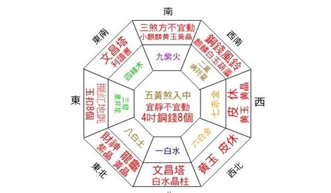 房子的財位|風水小教室／家中財位在哪裡？來看看8種財位禁忌擺放你中幾項！